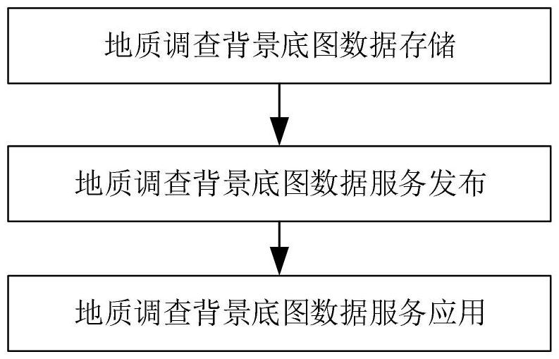 一種基于測(cè)量坐標(biāo)系的區(qū)域地質(zhì)調(diào)查背景底圖服務(wù)應(yīng)用方法與流程