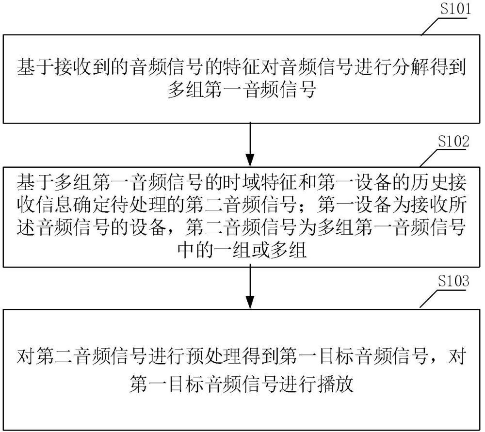 音頻播放方法及裝置、電子設(shè)備、存儲(chǔ)介質(zhì)與流程