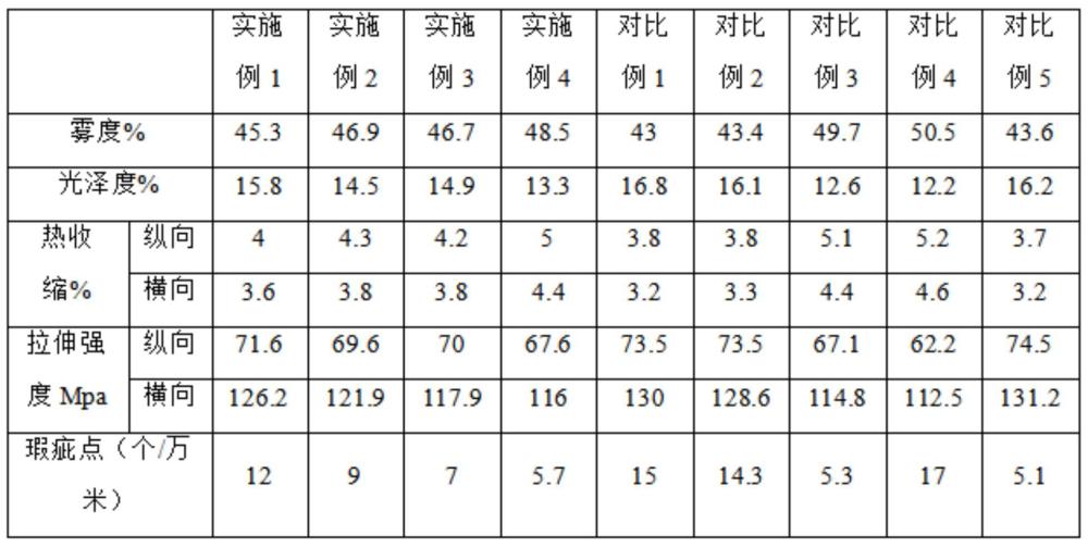 一種BOPE消光膜及其制備方法與流程