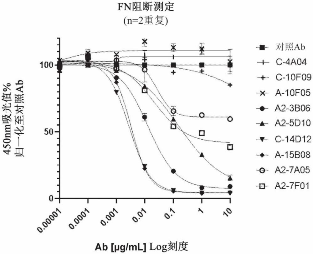 α5β1整合素結(jié)合劑及其用途的制作方法