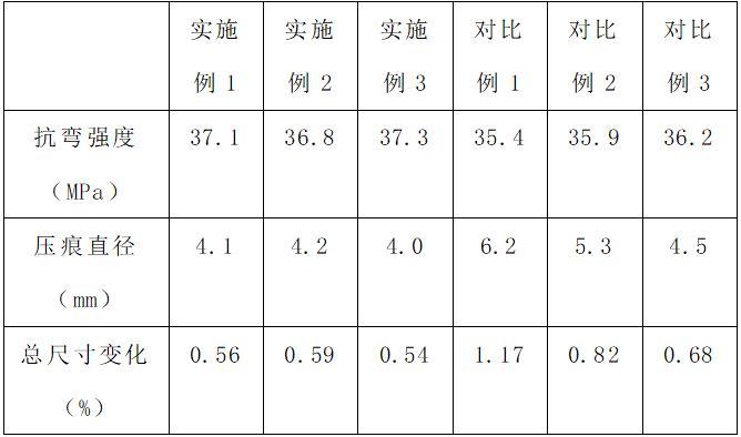 一種抗變形環(huán)保復(fù)合板及其生產(chǎn)工藝的制作方法