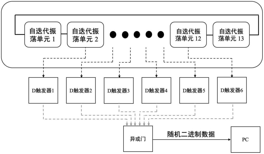 一種基于數(shù)字電路的輕量級真隨機數(shù)生成系統(tǒng)及方法