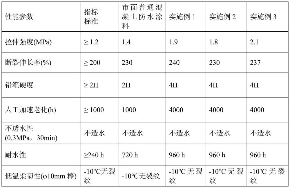 一種橋梁混凝土降溫涂料及制備方法與流程