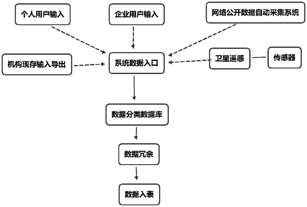 一種通過(guò)區(qū)塊鏈系統(tǒng)構(gòu)建數(shù)字孿生的方法與流程