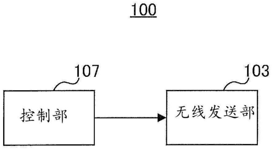 發(fā)送裝置、接收裝置、發(fā)送方法及接收方法與流程