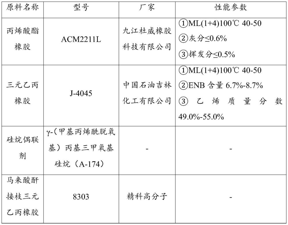 一种充电桩线缆用耐高温长寿命电缆料及其制备方法与流程