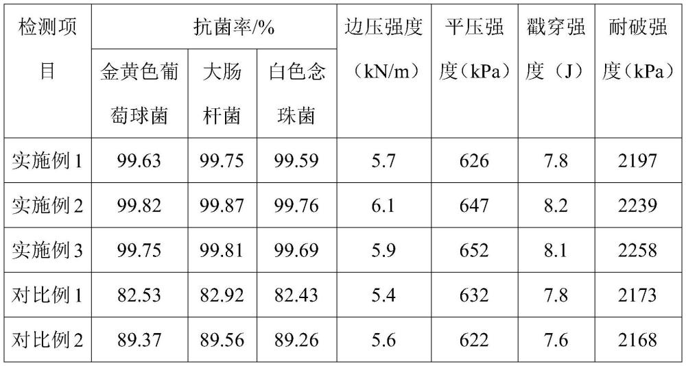 一種高抗壓瓦楞紙板原紙及其生產(chǎn)工藝的制作方法