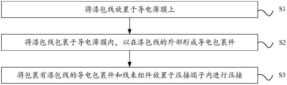 電機(jī)導(dǎo)線的壓接方法、電機(jī)定子及壓縮機(jī)與流程