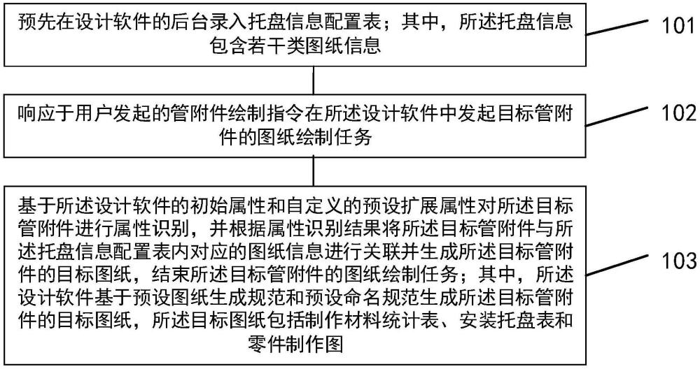 一種管舾件圖紙生成方法、裝置、終端設(shè)備及存儲(chǔ)介質(zhì)與流程