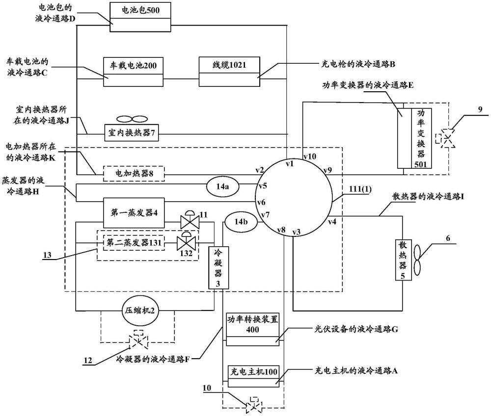 一種光、儲、充、車熱管理系統(tǒng)的制作方法