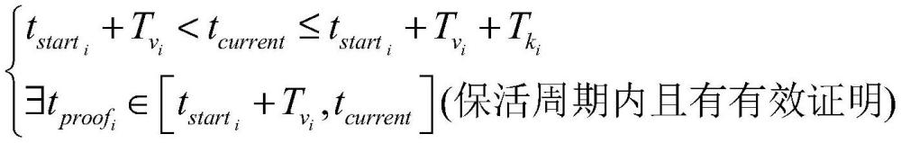 一種面向多維標(biāo)識(shí)融合網(wǎng)絡(luò)的應(yīng)用服務(wù)標(biāo)識(shí)生成方法