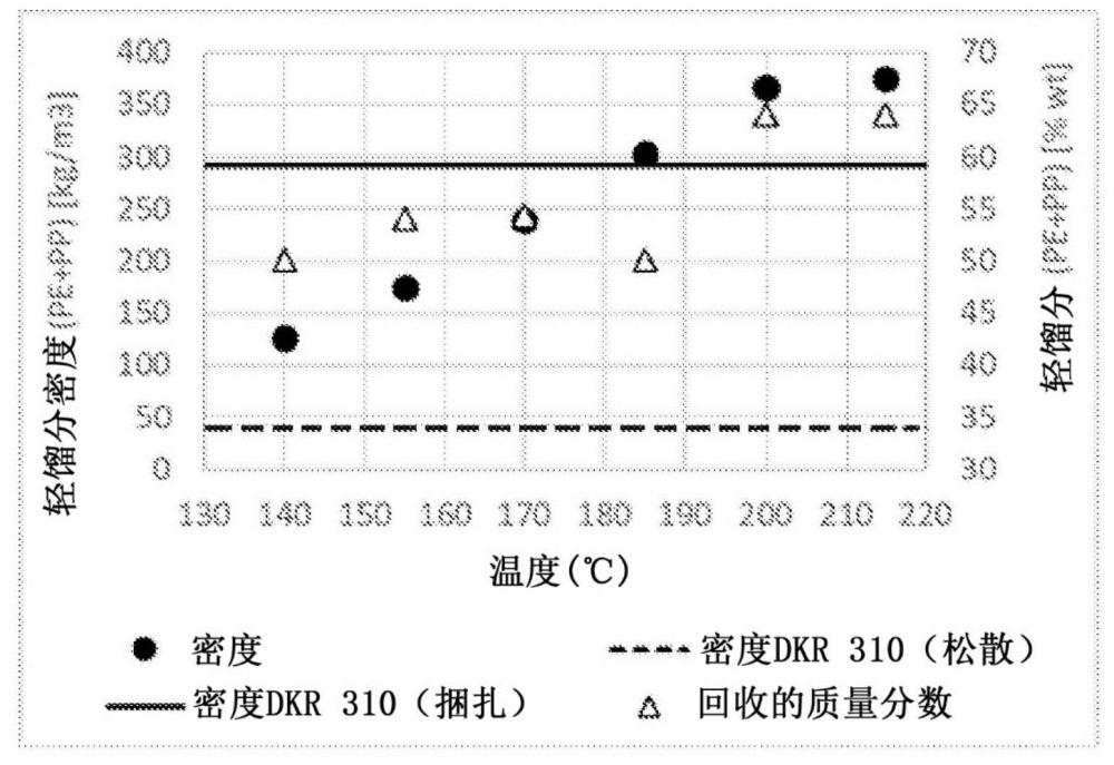 混合塑料的水熱提質(zhì)與分離的制作方法