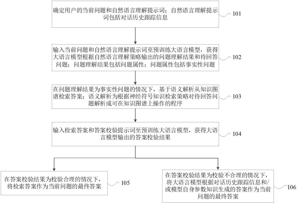 一種基于大語言模型的問答方法及系統(tǒng)