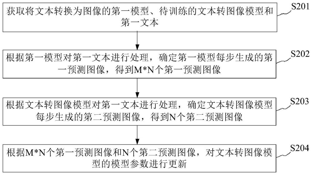 圖像處理方法、裝置及電子設(shè)備與流程