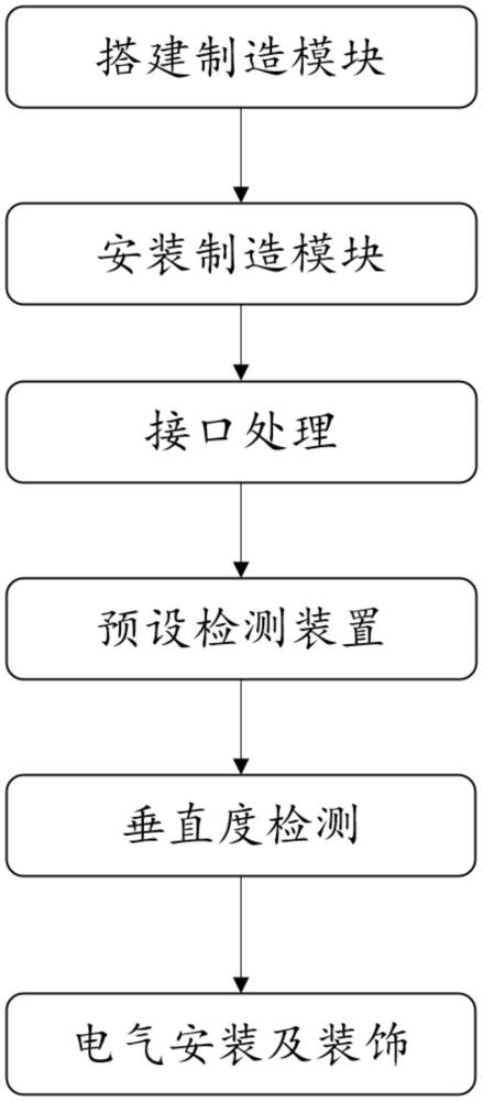 一種裝配式建筑施工方法與流程