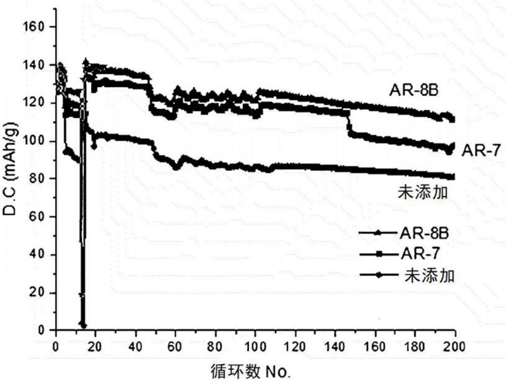 新型陰離子受體化合物及包含該化合物的電解質(zhì)的制作方法