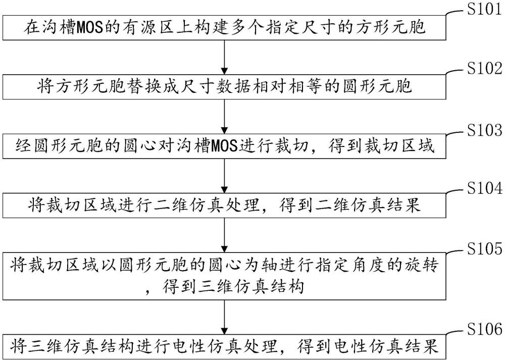 一種溝槽MOS仿真方法、系統(tǒng)、設(shè)備及存儲(chǔ)介質(zhì)與流程