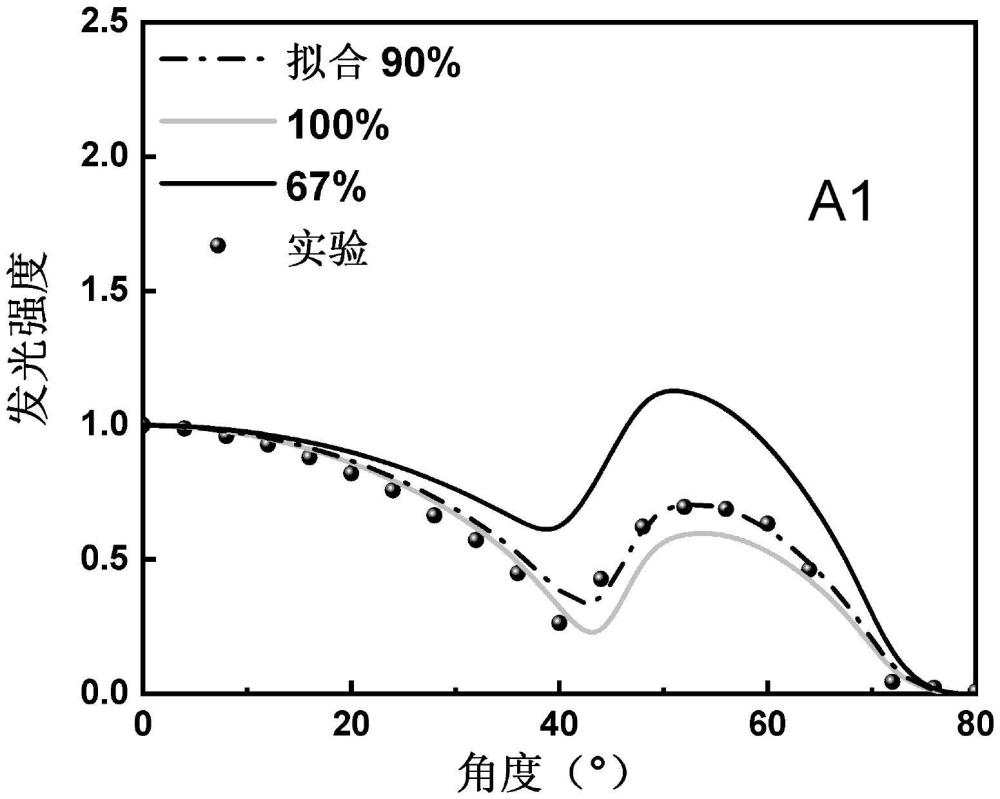 一種苯基膦氧芴類熱激子化合物及其制備方法和應(yīng)用