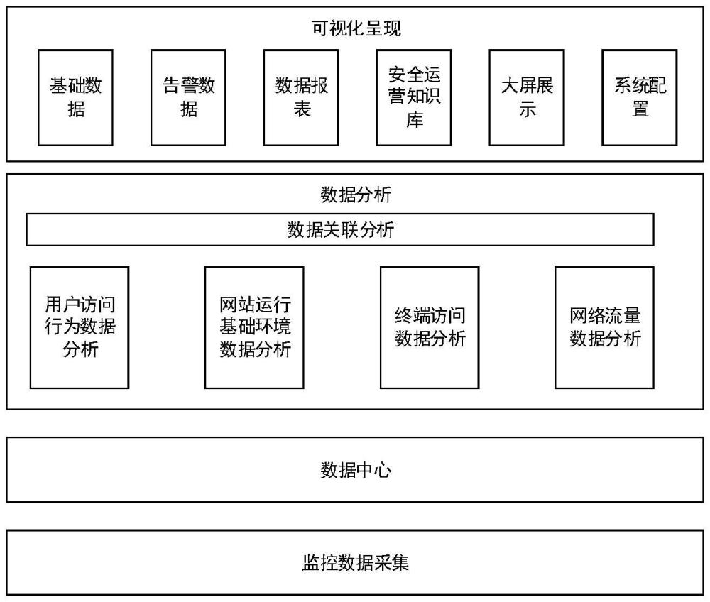 一種基于全要素的局域網(wǎng)網(wǎng)站運(yùn)營(yíng)系統(tǒng)及運(yùn)營(yíng)方法