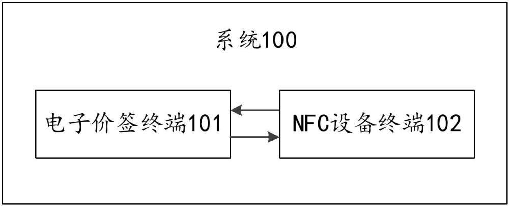 一種基于NFC的電子價簽同步系統(tǒng)及方法與流程