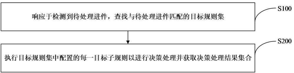 數(shù)據(jù)處理方法、系統(tǒng)、設(shè)備及介質(zhì)與流程