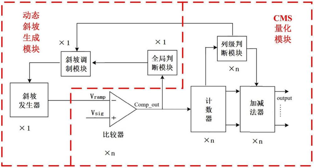 基于前瞻自適應(yīng)CMS技術(shù)的單斜ADC及CIS芯片