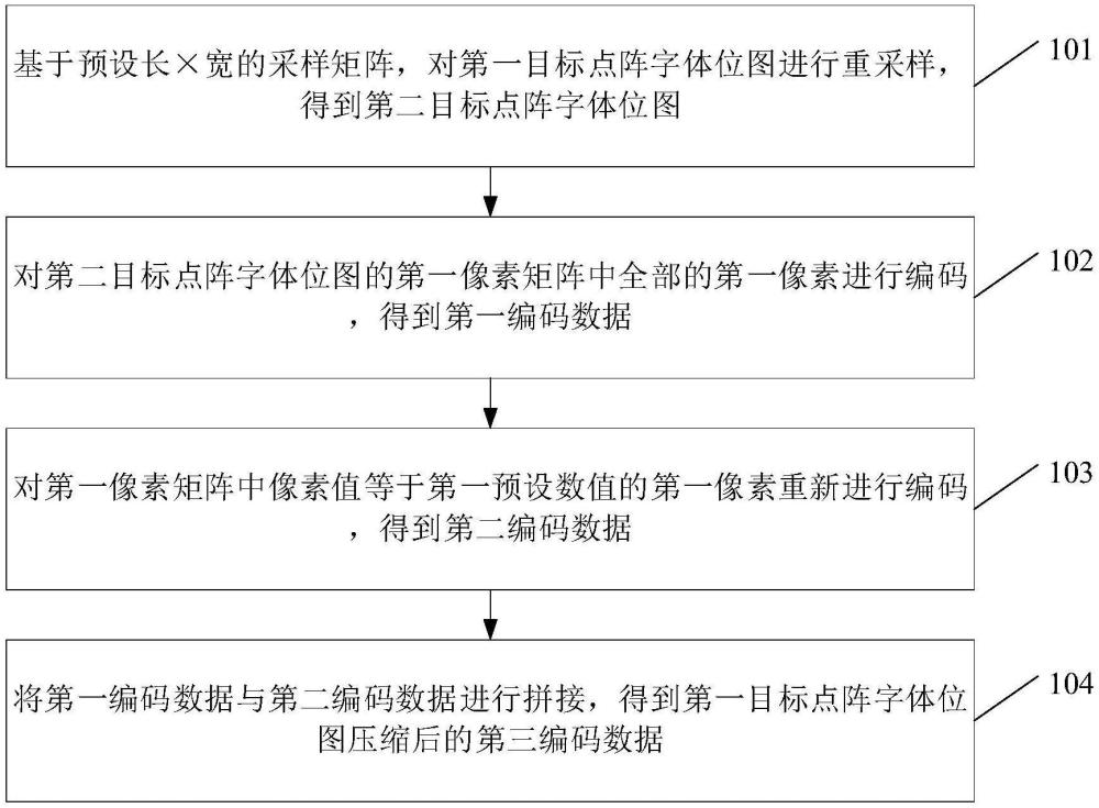 點(diǎn)陣字體的壓縮編碼和解碼方法、編碼和解碼裝置與流程