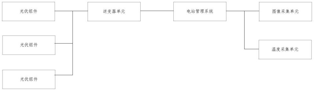 一種光伏逆變器的故障檢測系統(tǒng)的制作方法