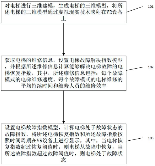 一種基于VR的電梯故障遠(yuǎn)程診斷方法及系統(tǒng)與流程