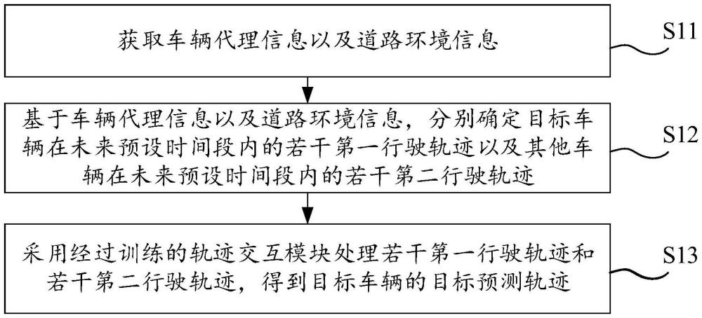 軌跡規(guī)劃方法和相關(guān)裝置、車輛、存儲介質(zhì)與流程