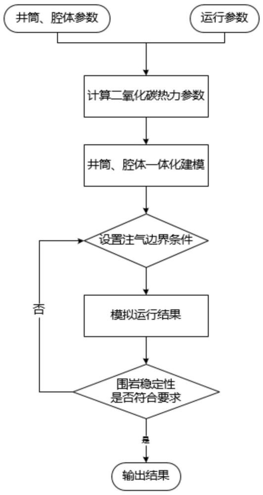 鹽穴儲(chǔ)氣庫(kù)注采速率確定方法、裝置及電子設(shè)備與流程