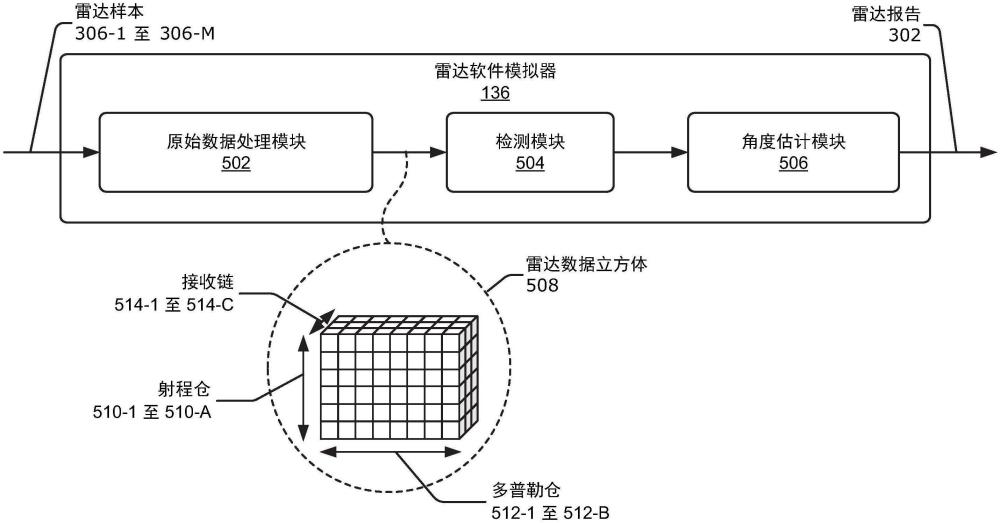 高保真雷達(dá)模擬器的制作方法