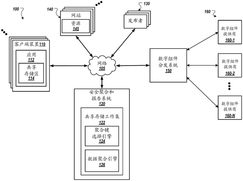 用于內(nèi)容分發(fā)的隱私保護數(shù)據(jù)處理的制作方法