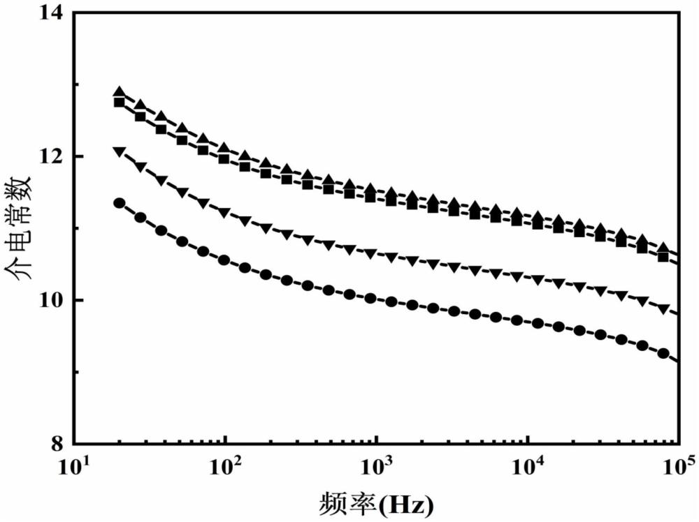 一種具有夾層結(jié)構(gòu)的聚氯苯乙烯-聚(偏二氟乙烯-co-六氟丙烯)儲(chǔ)能型全有機(jī)復(fù)合薄膜的制備方法及應(yīng)用