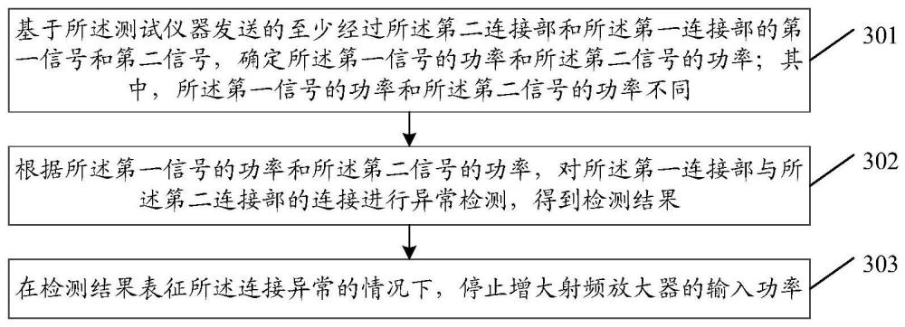 測試方法及主板與流程