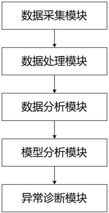 一種水電設(shè)備在線監(jiān)測(cè)診斷系統(tǒng)的制作方法