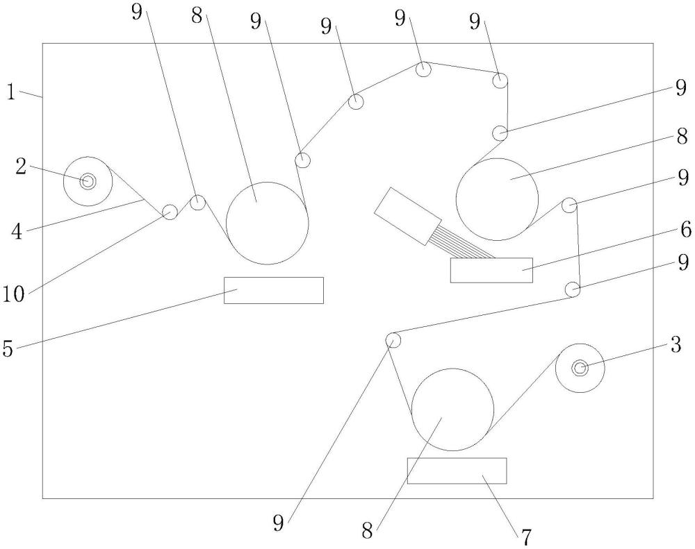 一種磁控、蒸鍍、電子束高效物理層積鍍膜裝置的制作方法