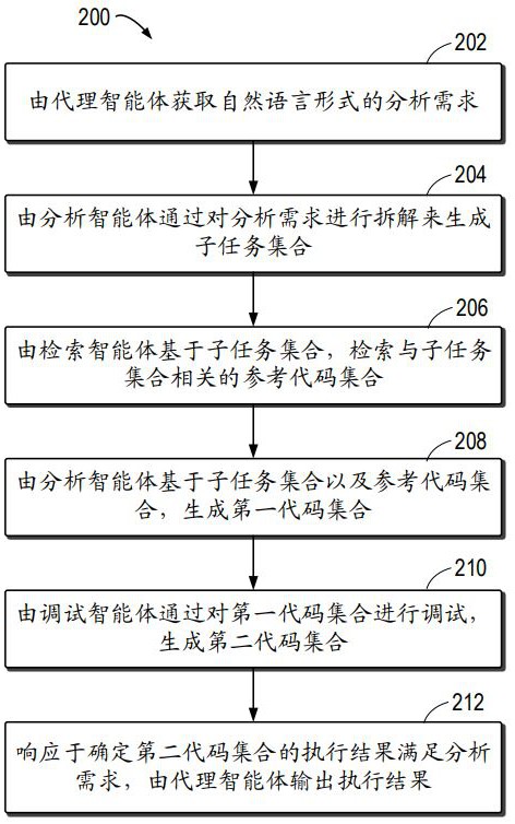 數(shù)據(jù)分析的方法、裝置、電子設(shè)備和計算機(jī)程序產(chǎn)品與流程