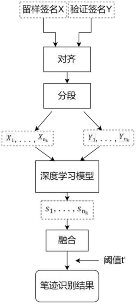 一種基于深度學習的長文本筆跡識別方法、裝置及介質(zhì)與流程