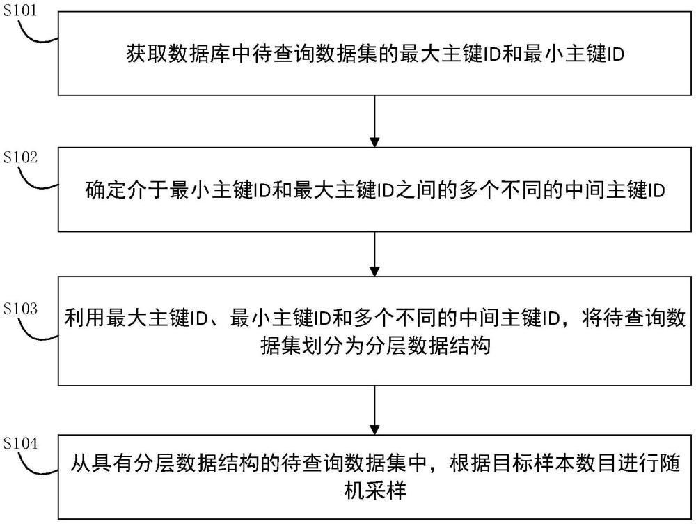 一種數(shù)據(jù)采樣方法、裝置、設備及存儲介質(zhì)與流程