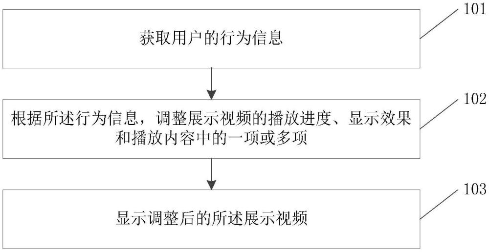 視頻顯示方法、裝置、設(shè)備、存儲(chǔ)介質(zhì)及程序產(chǎn)品與流程