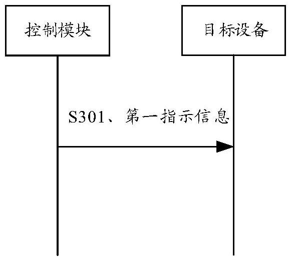 通信方法、裝置及存儲介質(zhì)與流程