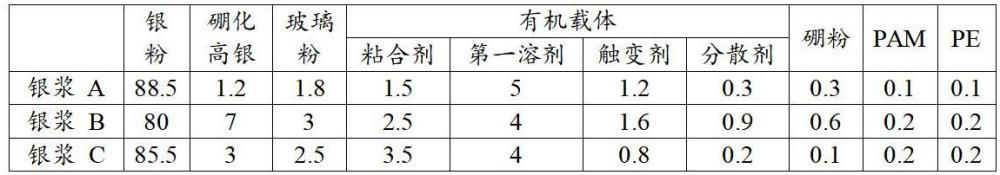 一種TOPCon正面SP銀漿及其制備方法與流程