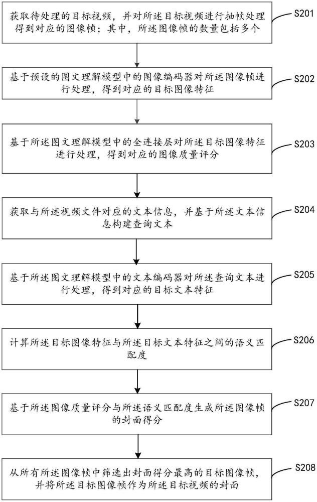 基于人工智能的封面生成方法、裝置、計(jì)算機(jī)設(shè)備及介質(zhì)與流程