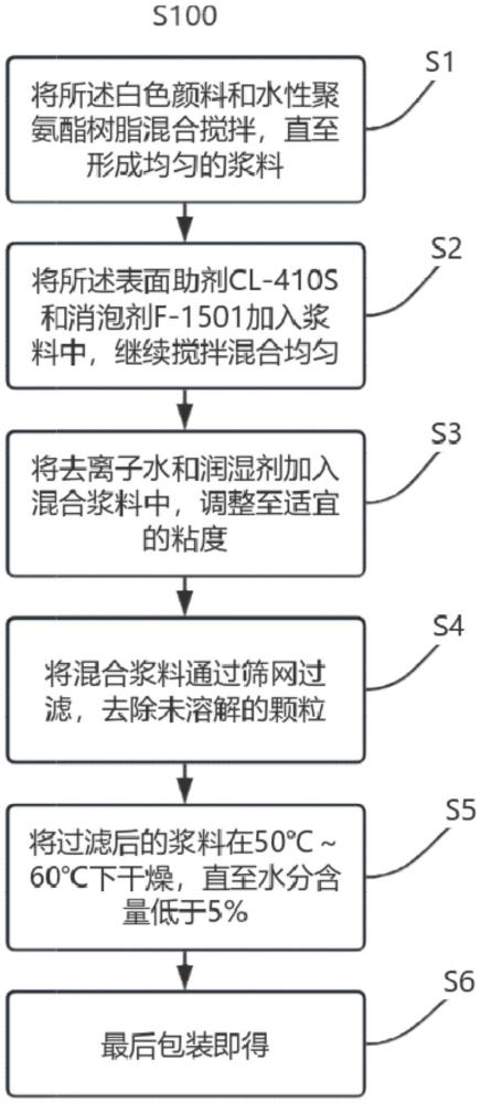 一種白色紡織絲印油墨及其制備方法與流程