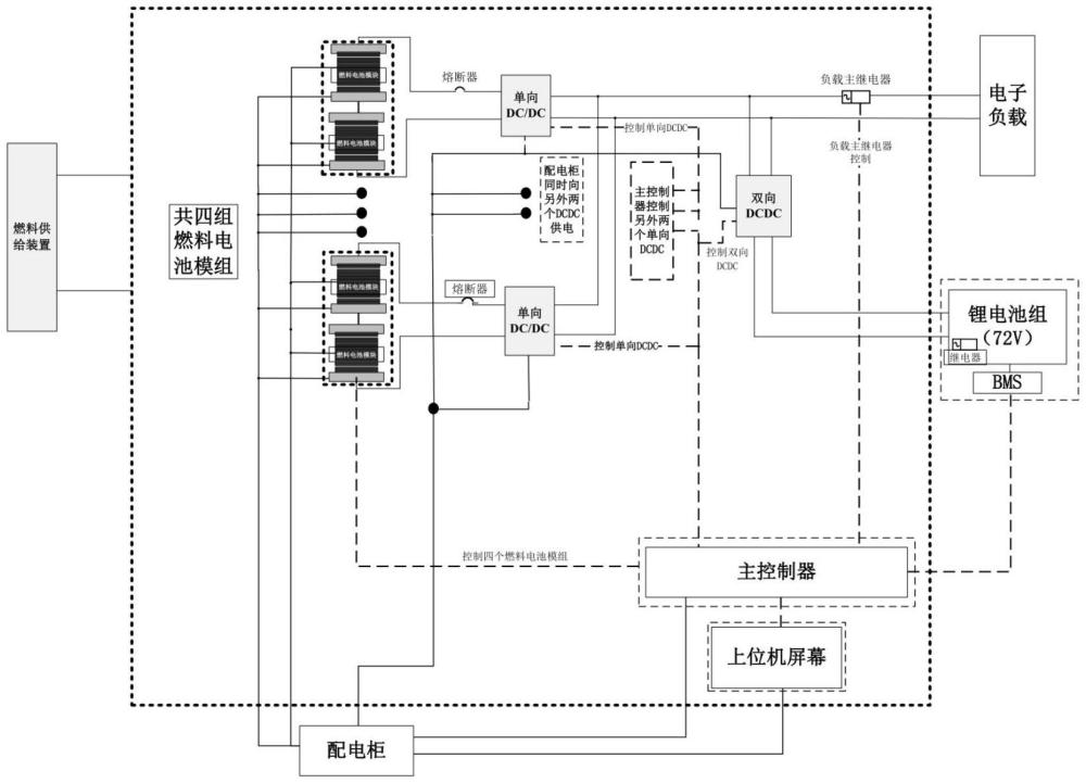 一種高溫質子交換膜燃料電池復合能源系統(tǒng)及其控制方法與流程