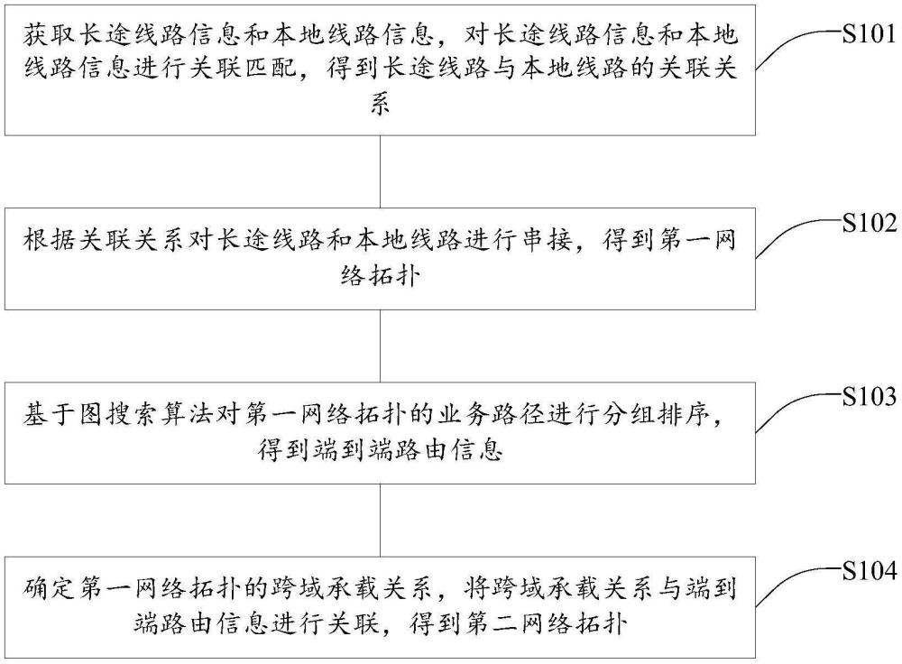 通信網(wǎng)絡(luò)資源串接方法、裝置、電子設(shè)備及存儲(chǔ)介質(zhì)與流程