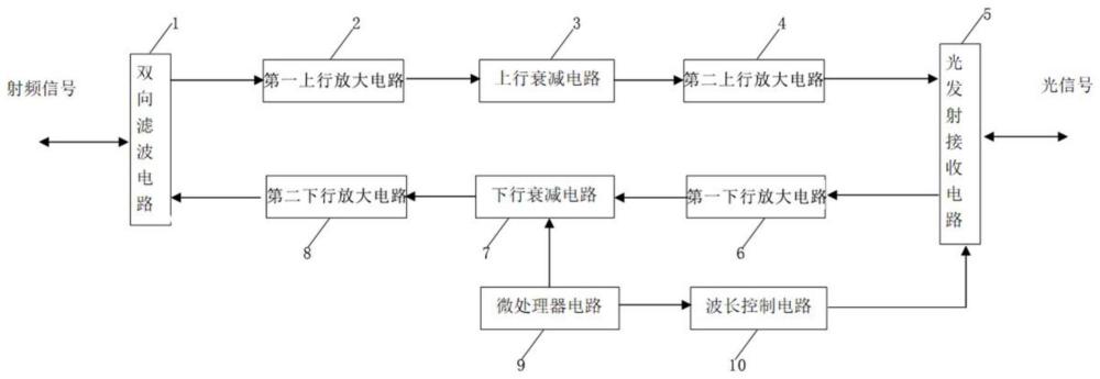 一種波長(zhǎng)自動(dòng)切換的有線電視光節(jié)點(diǎn)的制作方法