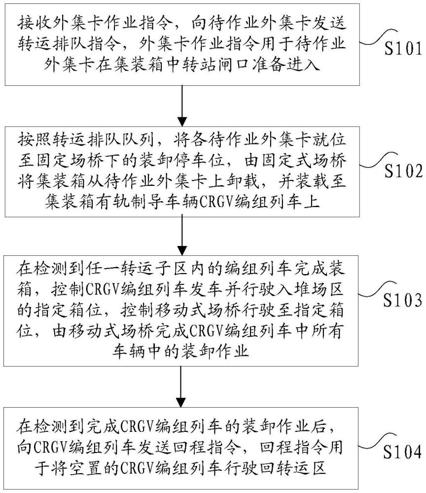 集裝箱中轉(zhuǎn)站的堆場(chǎng)控制方法及其裝置、電子設(shè)備與流程