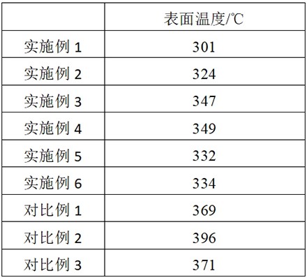 一種低粉塵的保溫覆蓋劑及其制備方法與流程